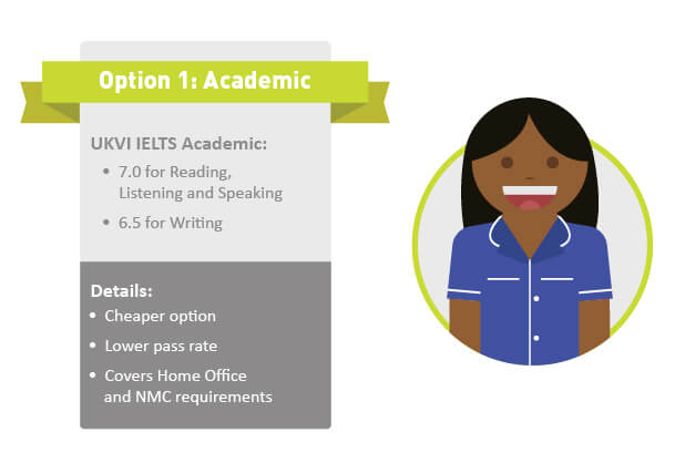 Should Nurses take IELTS or OET? 